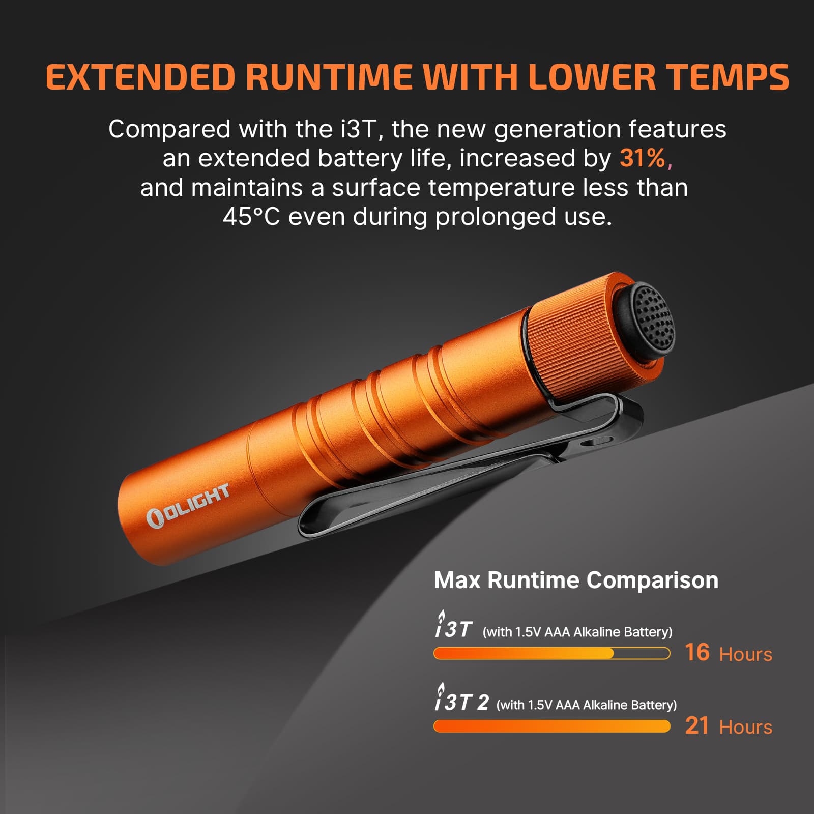 Olight i3T 2 EOS Small EDC Flashlight