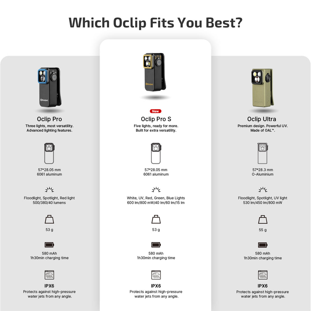 Oclip Pro S / Oclip Pro Multifunctional EDC Clip Flashlight