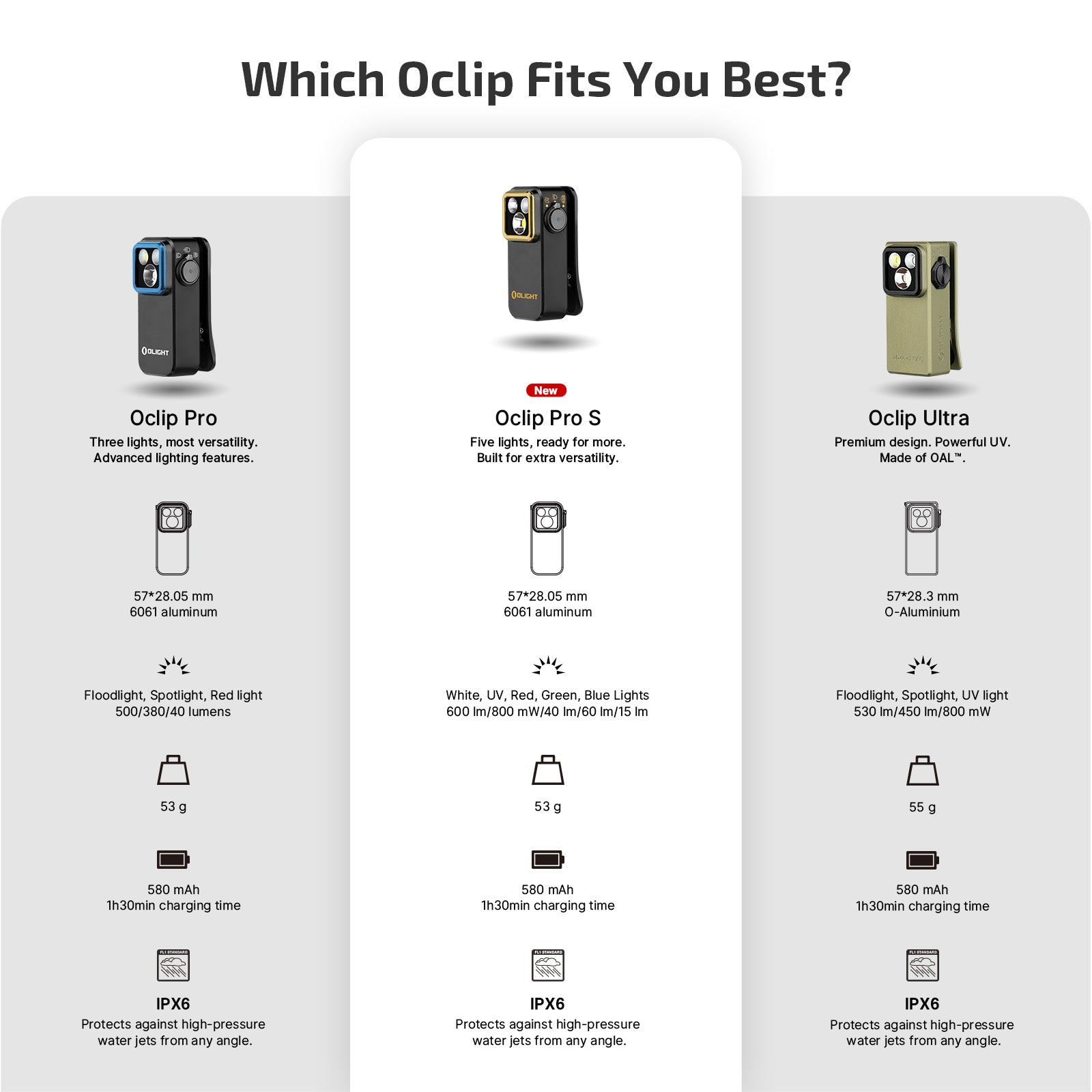 Oclip Pro S / Oclip Pro Multifunctional EDC Clip Flashlight